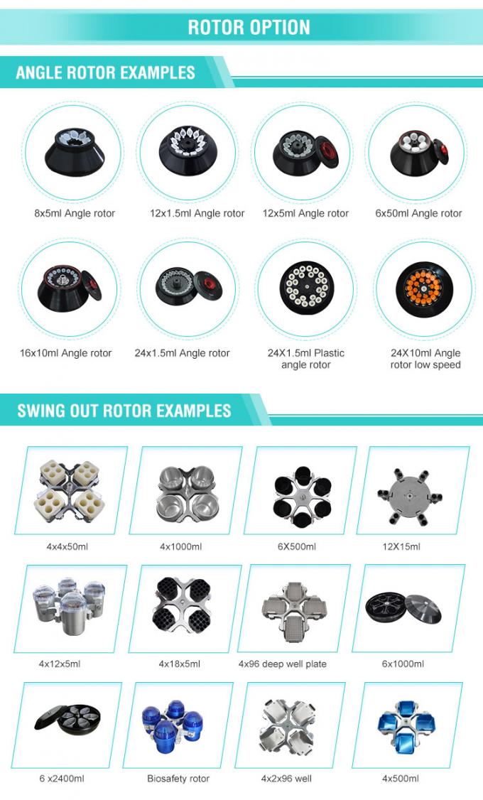 Centrifugeuse réfrigérée TGL-16 à haute vitesse, 21532g, capacité 90 ml, -20°C à +40°C 6