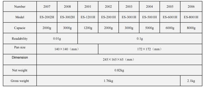 Balance électronique numérique de haute précision pour bijoux, herbes et quincaillerie – Précision 0,01 g/0,1 g 3